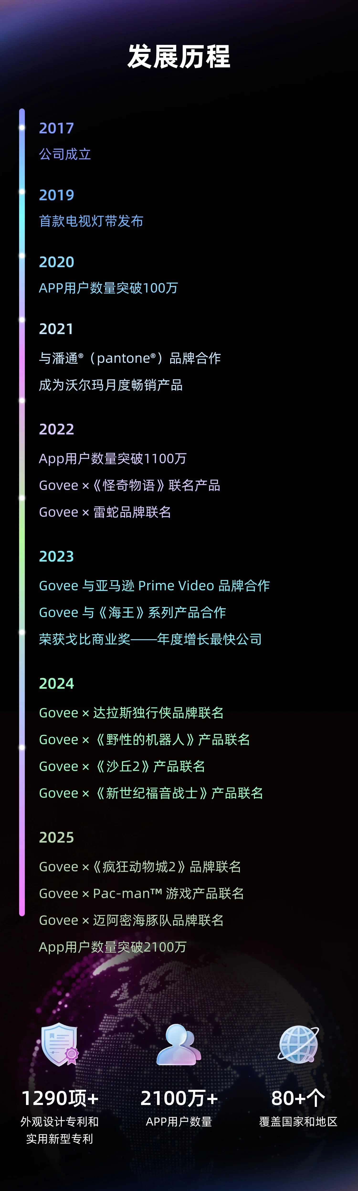 发展历程:2017 公司成立至 2025 App 用户数量突破 2100 万